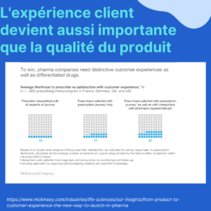 L'expérience client pour un lancement de produit