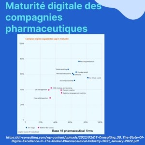 Maturité des canaux digitaux pour la Pharma