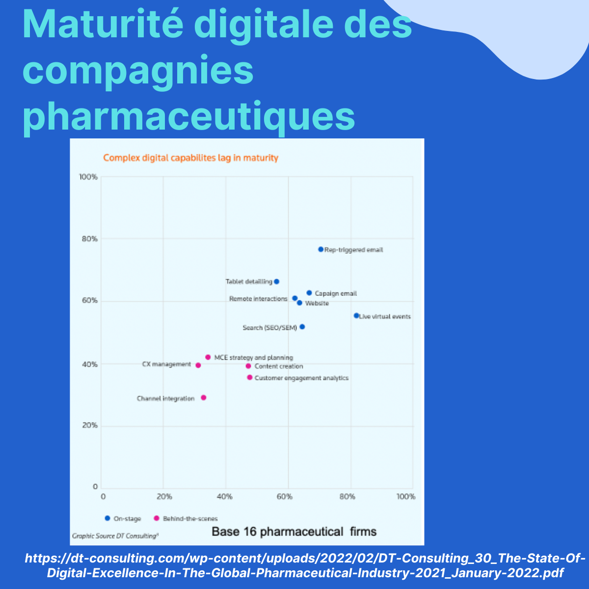 La maturité digitale dans la pharma