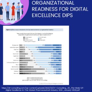 L'organisation doit être prête pour assurer sa transformation digitale