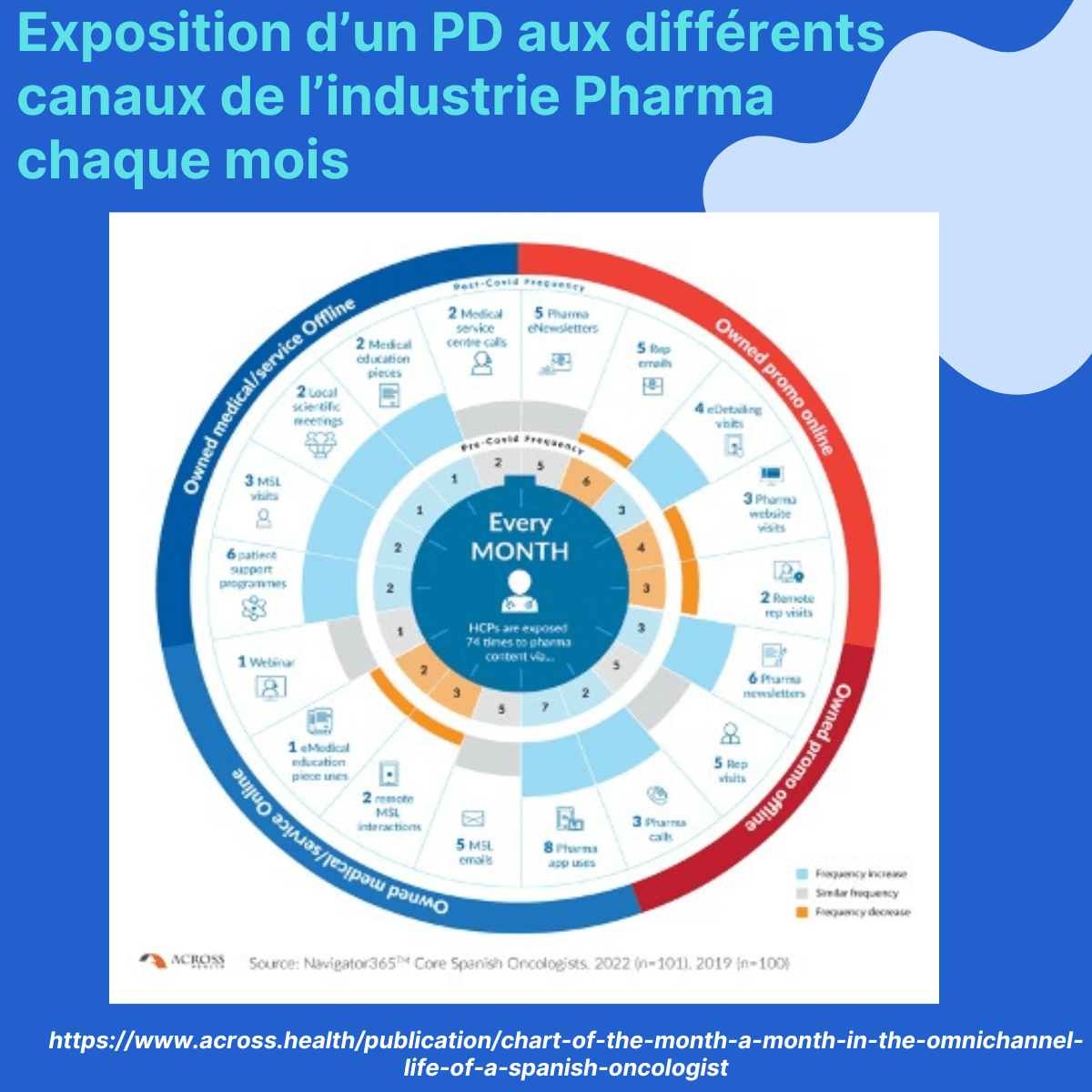 Canaux de la Pharma