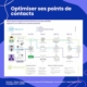 Optimiser ses points de contacts