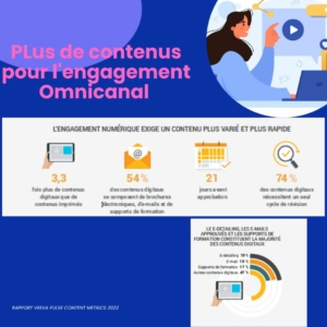 Le contenu est clé pour l'engagement omnicanal