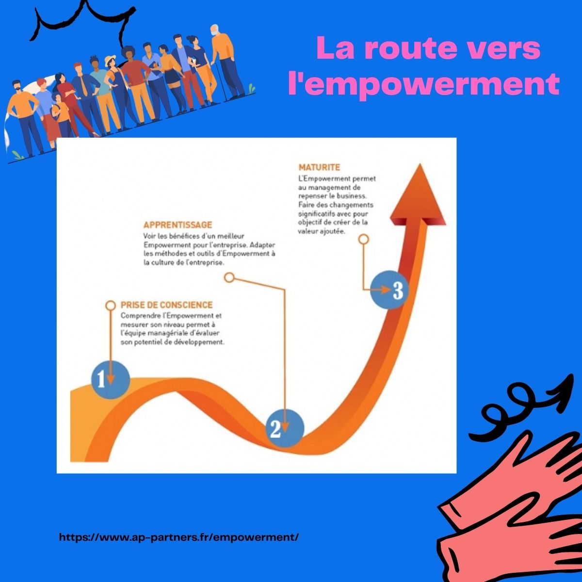 Le chemin vers l'empowerment