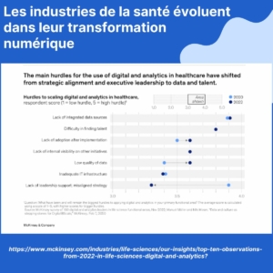 Evolution des industries de santé dans la transformation digitale