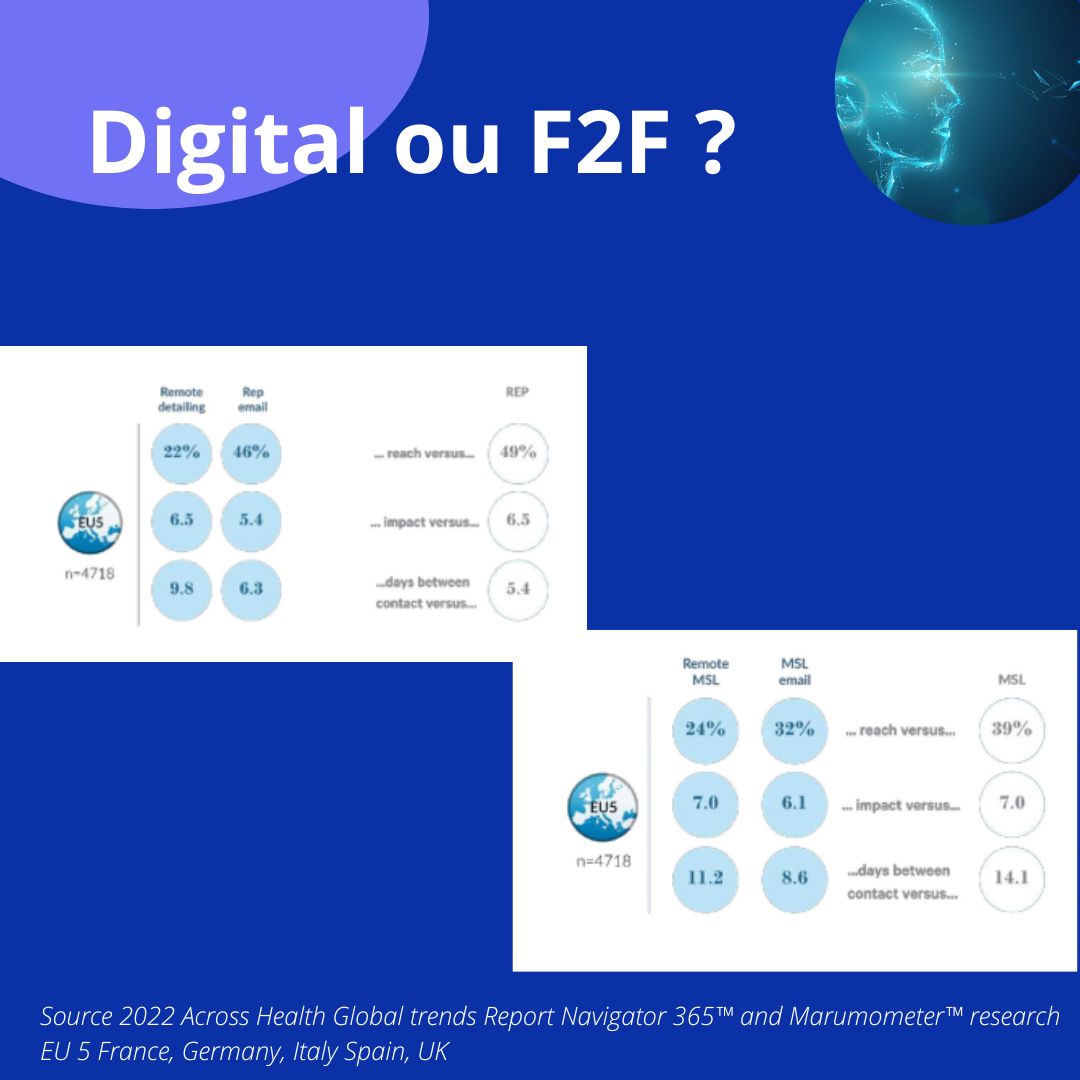 Choisir entre le digital et la visite médicale ?