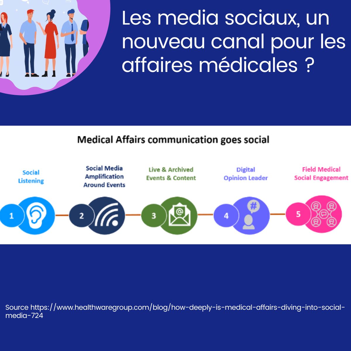 les réseaux sociaux pour le médical