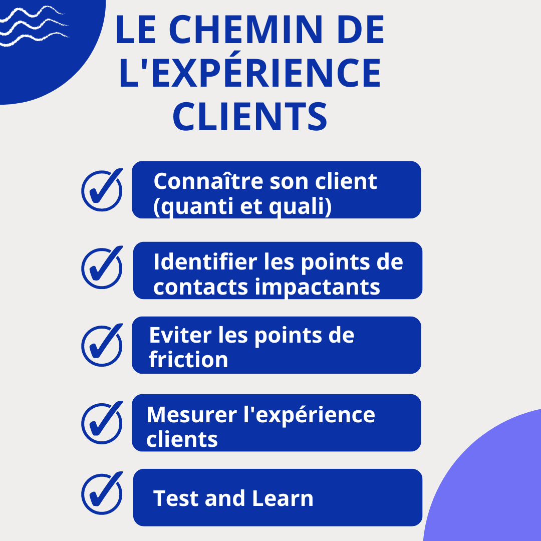 Expérience Client