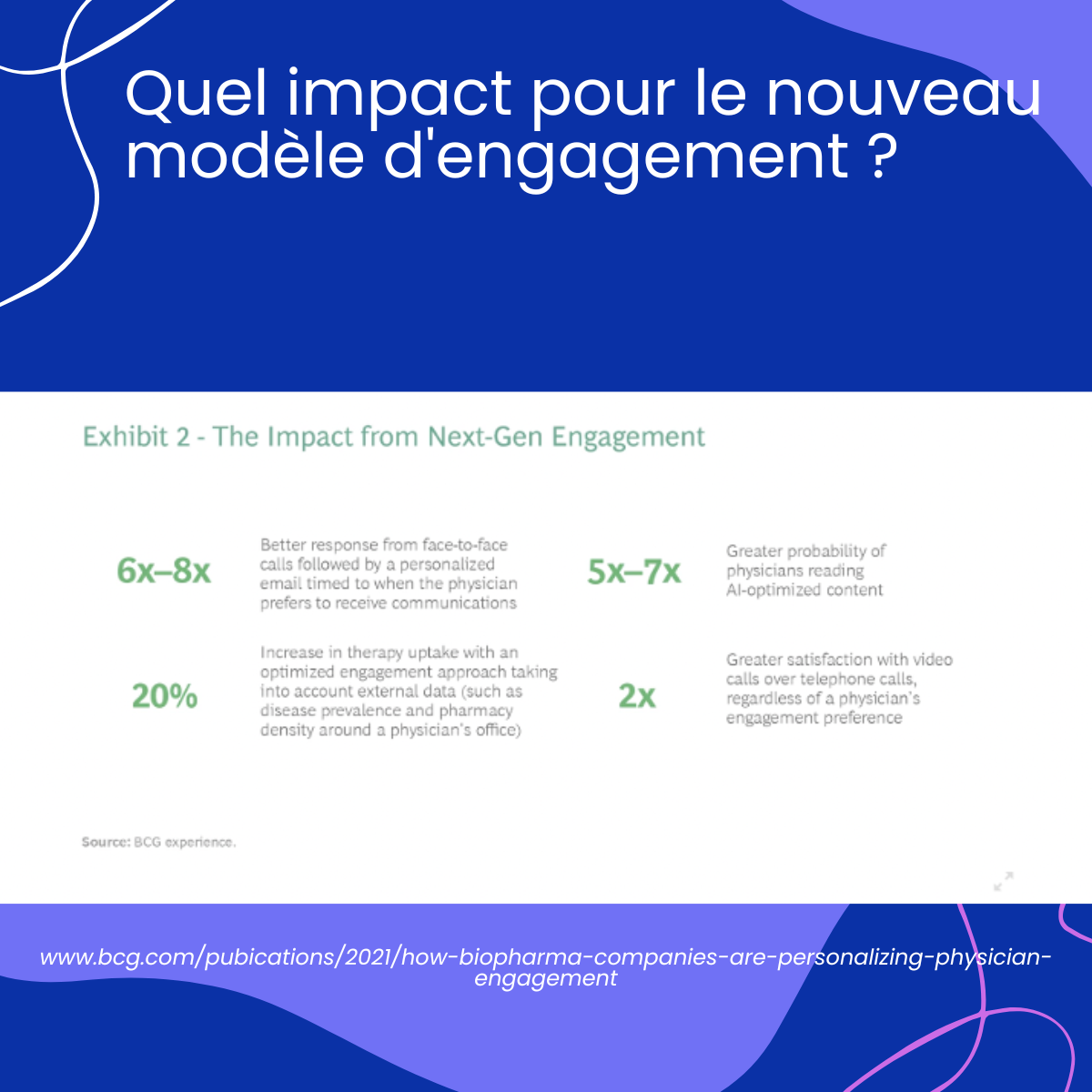 Impact de l'omnicanal